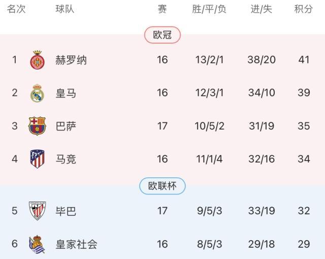 开云体育APP下载-马竞主场龙客场虫 “照这样什么冠军也赢不了”